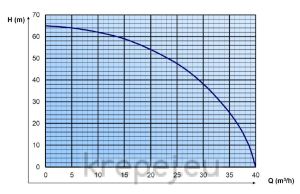БЕНЗИНОВА ВИСОКОНАПОРНА ПОМПА AGT WHP 30 HX